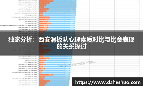 独家分析：西安滑板队心理素质对比与比赛表现的关系探讨